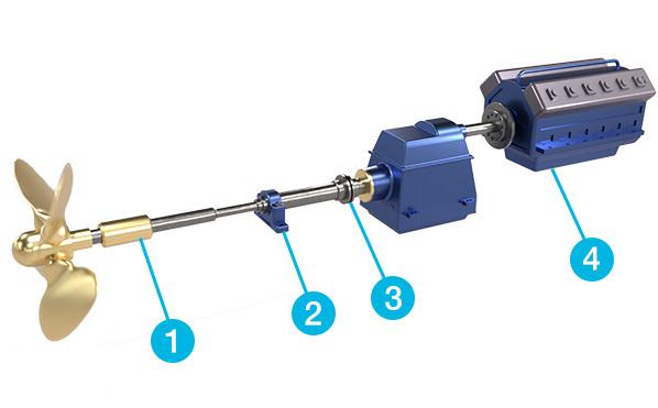 Alignment of machinery on ships